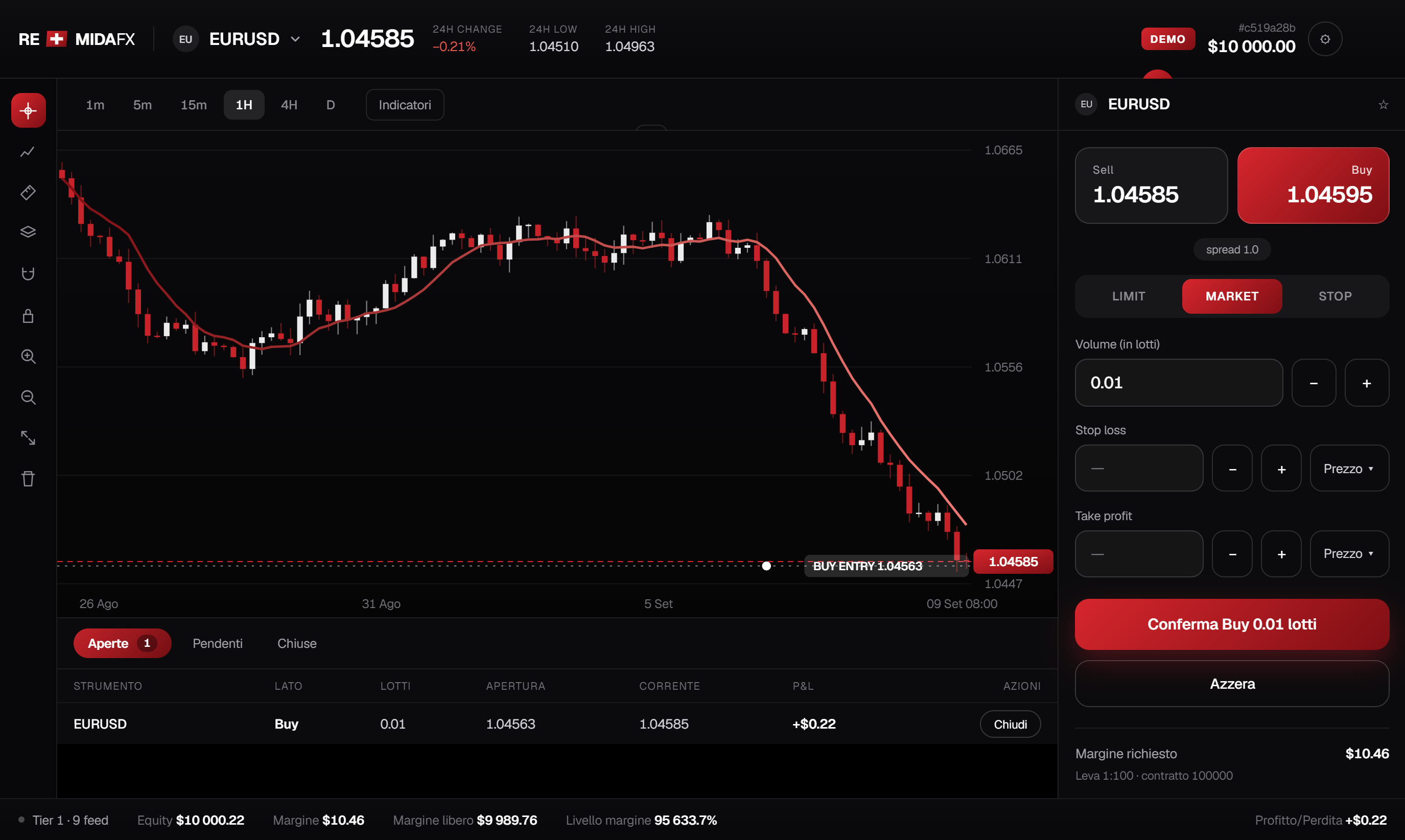 The RemidaFX terminal on a desktop browser: chart, open positions and order ticket.